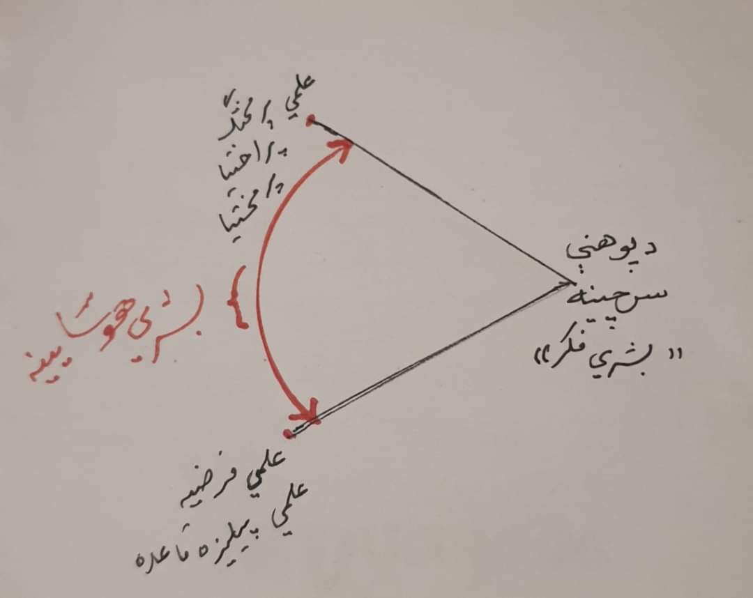 پوهه (علم) څه دی؟